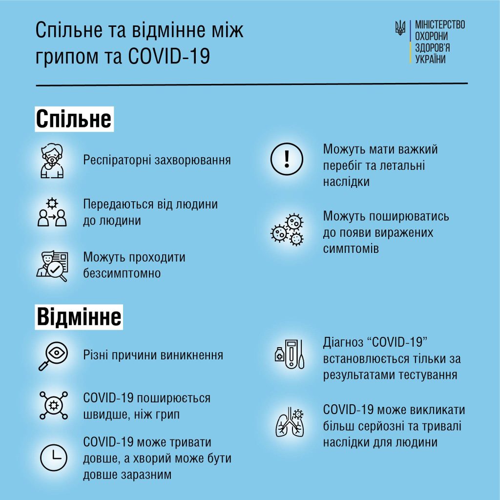 грип та ковід